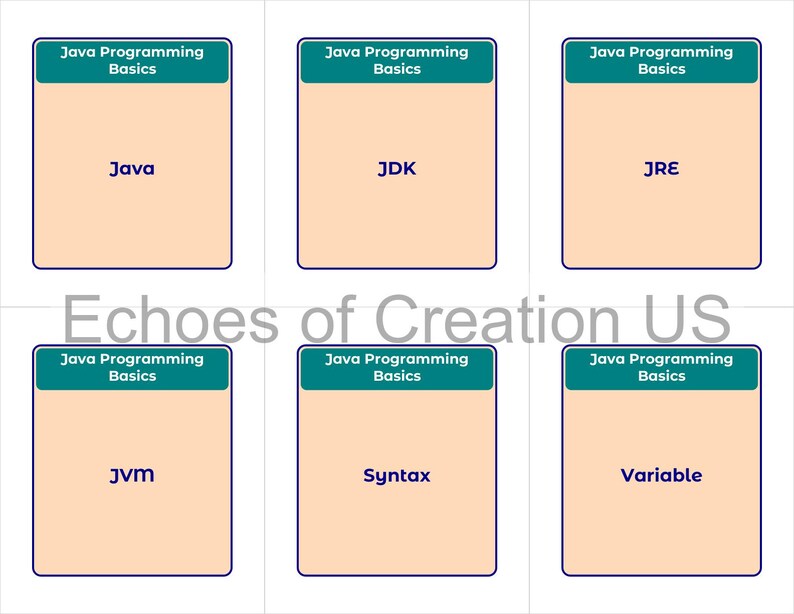 May include: A grid of six cards with the text "Java Programming Basics" at the top. Each card has a different term: Java, JDK, JRE, JVM, Syntax, and Variable. The text "Echoes of Creation US" is at the bottom.