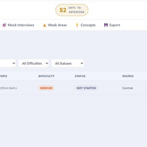 May include: A screenshot of the PyTrack problem tracker interface. The interface displays a table with columns for problem, topic, difficulty, status, source, added, and actions. The difficulty level is marked as "MEDIUM". The text "52 Days to Interview" is displayed.