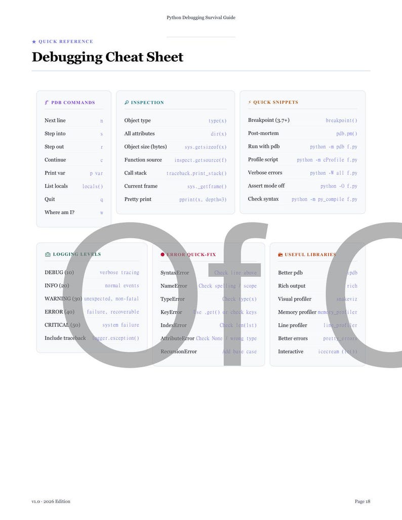 Op de afbeelding: Een debugging cheat sheet met de titel "Debugging Cheat Sheet" en verschillende Python-commando's, inspectietools en snelle snippets. Het is een snelle referentiegids voor Python debugging.