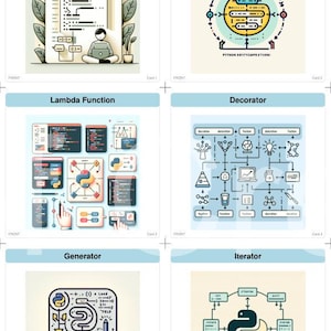 May include: Six illustrated cards displaying programming concepts. The cards show diagrams and text related to List Comprehension, Dictionary Comprehension, Lambda Function, Decorator, Generator, and Iterator. Each card has the word "FRONT" at the bottom.