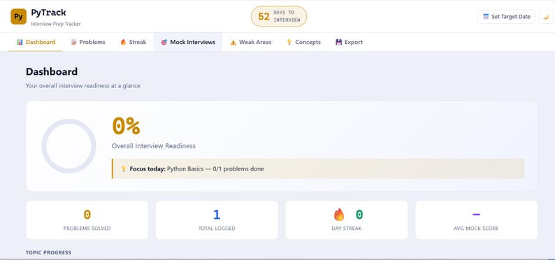 May include: Screenshot of the PyTrack interview prep tracker dashboard. The dashboard displays overall interview readiness at 0%, with a focus on Python Basics. It shows 0 problems solved, 1 total logged, and a 0-day streak.