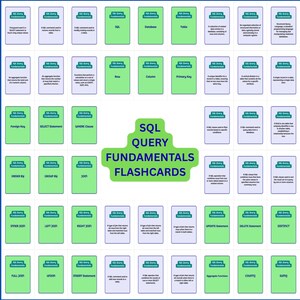 Puede incluir: Un gráfico azul y blanco con la palabra "FLASHCARDS" en la parte superior. La imagen presenta tarjetas con términos de consulta SQL como "SELECT Statement" y "WHERE Clause". También está presente el texto "SQL QUERY FUNDAMENTALS FLASHCARDS". La parte inferior dice "4 PRINT FORMATS".