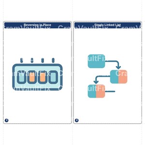 Flashcards met datastructuren en algoritmen (200 geïllustreerde kaarten) ter voorbereiding op DSA-coderingssollicitaties. Printbare kaarten op indexkaartformaat. Digitale download. afbeelding 11