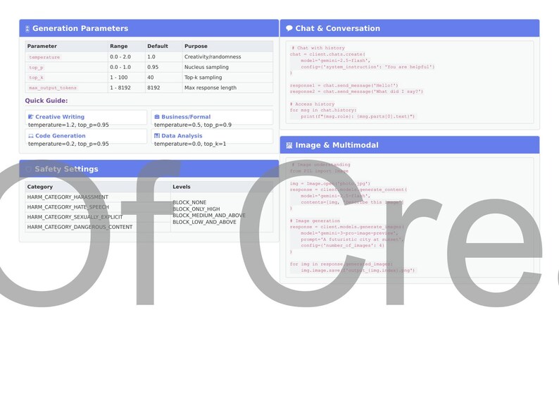 May include: A digital interface with blue and white panels showing generation parameters, quick guides, and safety settings. The interface includes text and code snippets related to chat, conversation, and image generation.