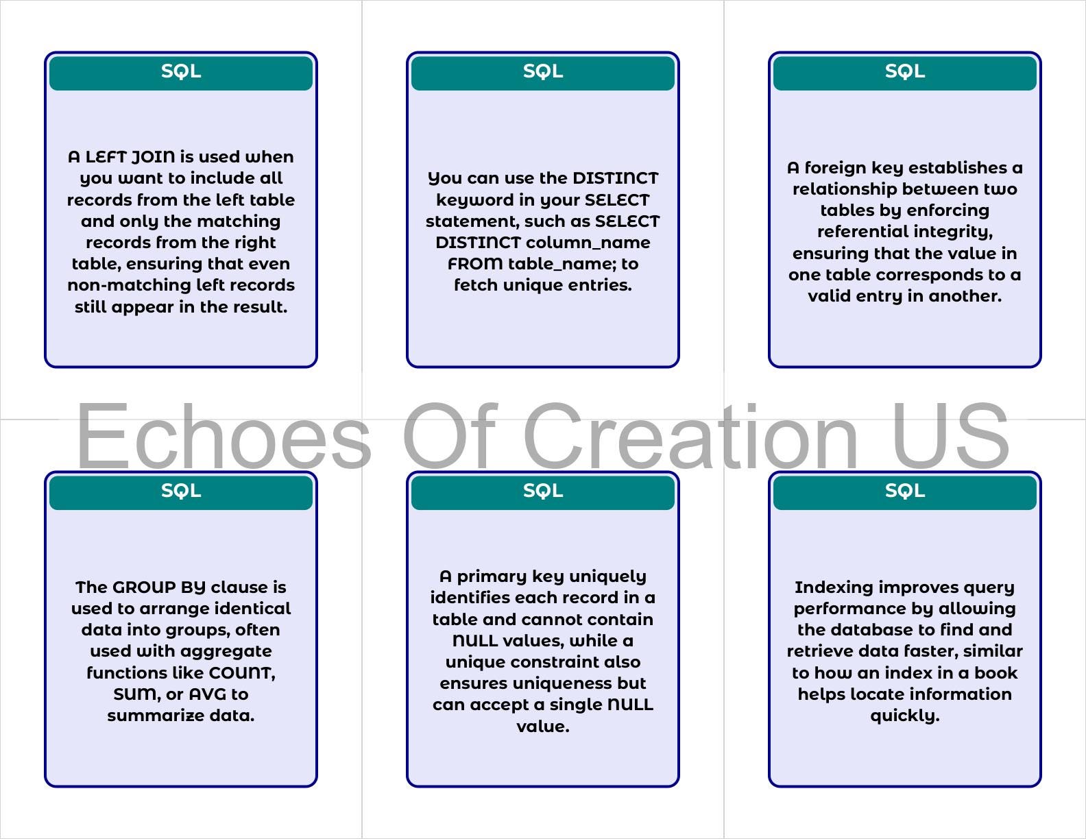 SQL Interview Q&A Flashcards: 300 Printable Cards (PDF Pack) - Etsy