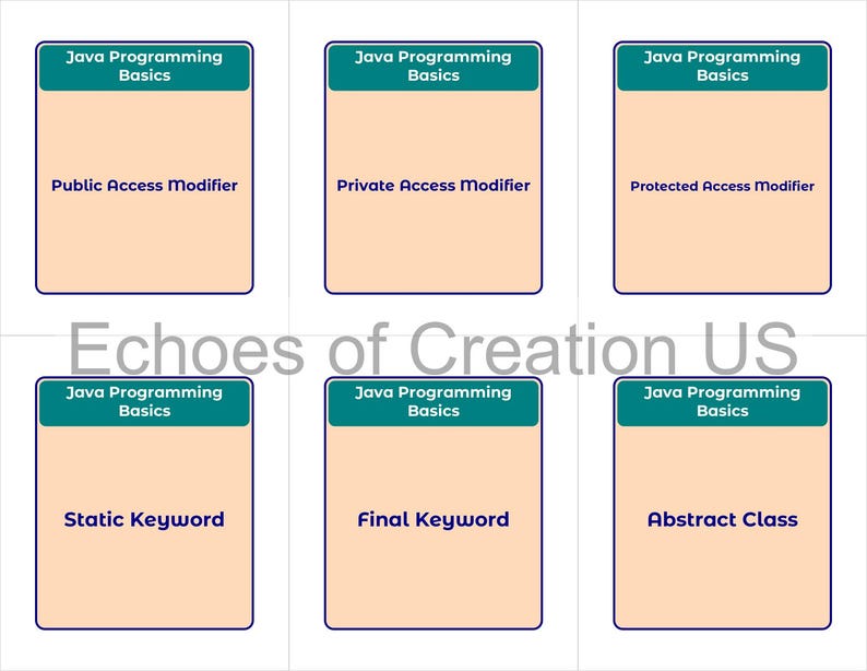 May include: Six flashcards with teal headers and text on a light peach background. The cards are labeled "Java Programming Basics" and feature terms like "Public Access Modifier" and "Static Keyword". The text "Echoes of Creation US" is below the cards.