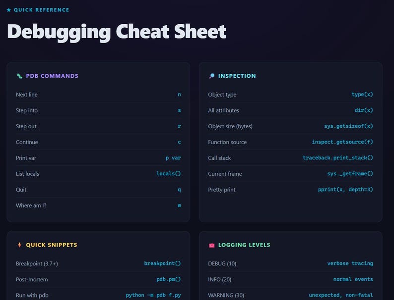 Survivalgids voor Python-foutopsporing: python-pdf-e-book en html: naslaggids voor foutopsporing voor beginners tot gevorderden: direct downloaden afbeelding 6