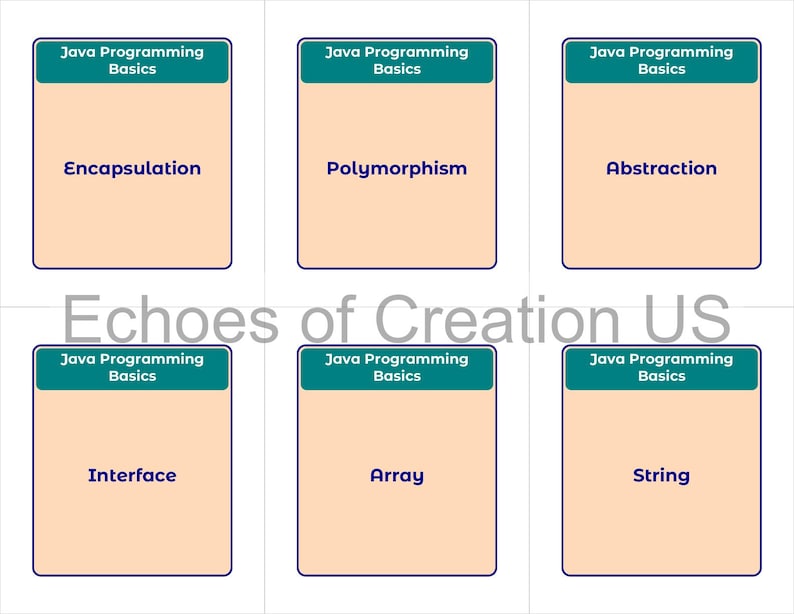 May include: Six flashcards with teal headers that read "Java Programming Basics." Each card features a programming concept: Encapsulation, Polymorphism, Abstraction, Interface, Array, and String. The cards are light orange with dark blue borders.