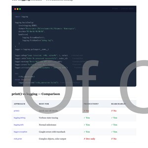 Op de afbeelding: Een donkerblauwe pagina uit de "Python Debugging Survival Guide" met codefragmenten en een vergelijkingstabel. De tekst bevat "The Logging Module - Production Ready" en "print() vs logging - Comparison."