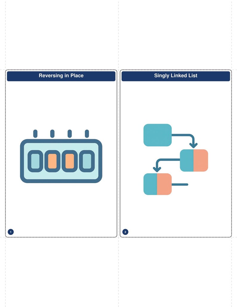 Flashcards met datastructuren en algoritmen (200 geïllustreerde kaarten) ter voorbereiding op DSA-coderingssollicitaties. Printbare kaarten op indexkaartformaat. Digitale download. afbeelding 5
