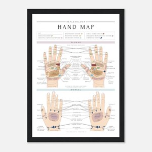 Reflexology Hand Map/Chart Print image 8