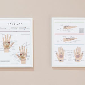 Impression de carte/graphique de réflexologie