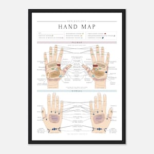 Reflexology Hand Map/Chart Print image 9