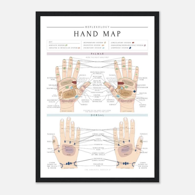 Reflexology Hand Map/Chart Print image 9