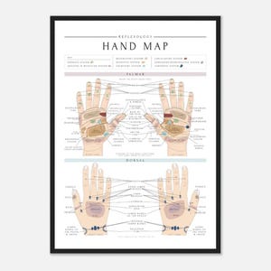 Reflexology Hand Map/Chart Print image 7
