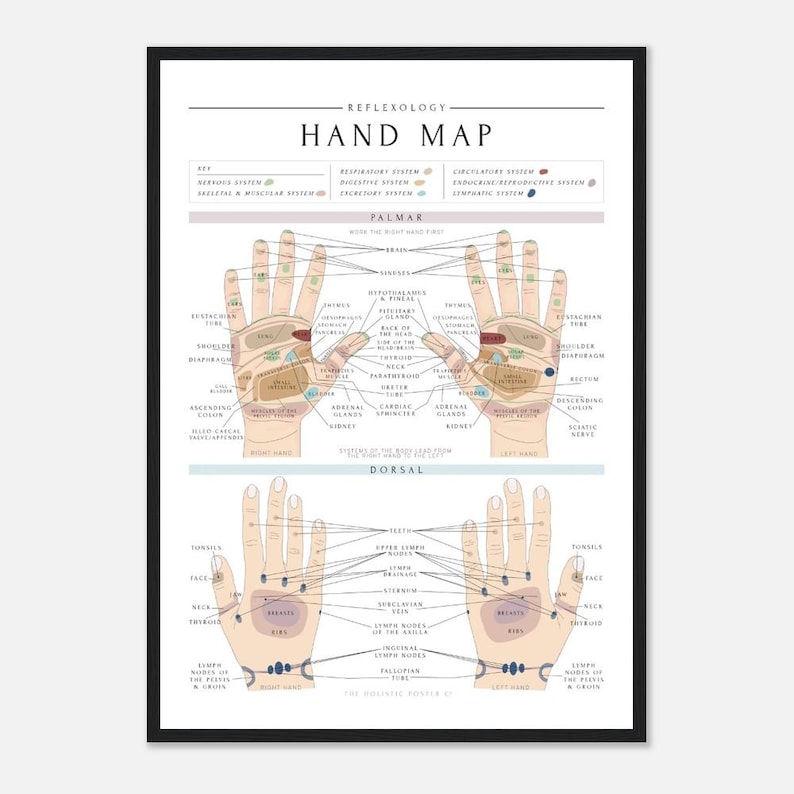 Reflexology Hand Map/Chart Print image 7