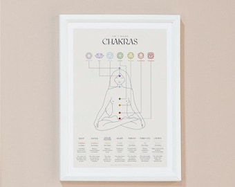 The 7 Chakras Print
