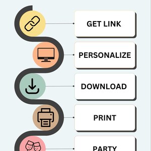 May include: A graphic illustration shows how to use a printable party invitation. The steps are: get link, personalize, download, print, and party.