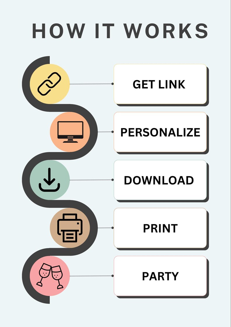 May include: A graphic illustration shows how to use a printable party invitation. The steps are: get link, personalize, download, print, and party.
