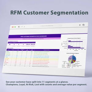 Op de afbeelding: Een digitaal dashboard getiteld RFM Customer Segmentation met gegevenstabellen, een staafdiagram voor de gemiddelde geldwaarde per segment en een cirkeldiagram voor de klantverdeling per segment, inclusief prestatie-indicatoren.