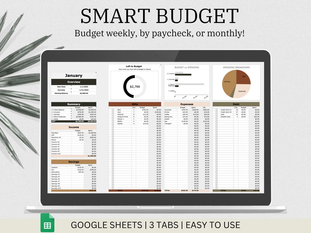 Google Sheets Budget Planner, Weekly Monthly Biweekly, Debt Tracker ...