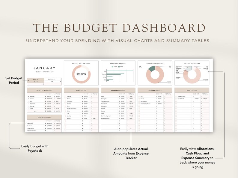 Visual Spending Chart Paycheck Budget Spreadsheet: Weekly/monthly Bill Tracker (google Sheets ...