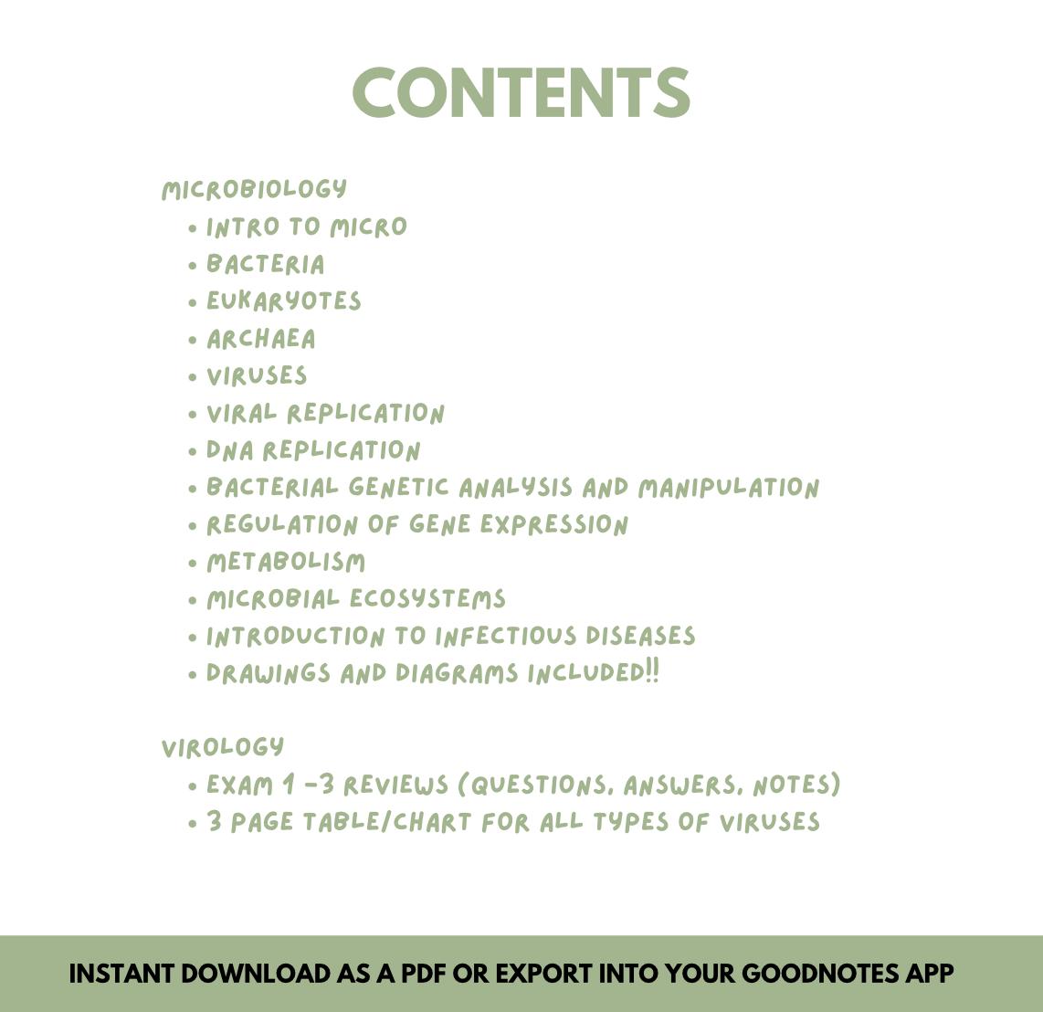 Microbiology Virology Notes Etsy