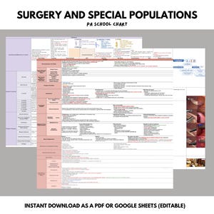 May include: A stack of educational charts titled "SURGERY AND SPECIAL POPULATIONS" and "PA SCHOOL CHART". The charts are filled with text and diagrams, with a smaller image of medical procedures in the corner. The text "INSTANT DOWNLOAD AS A PDF OR GOOGLE SHEETS (EDITABLE)" is at the bottom.