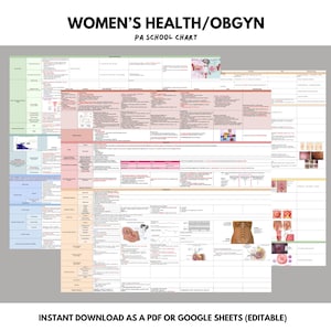 May include: A detailed chart titled "WOMEN'S HEALTH/OBGYN PA SCHOOL CHART" with various medical diagrams and text. The chart is designed for educational purposes and is available for instant download as a PDF or Google Sheets (editable).
