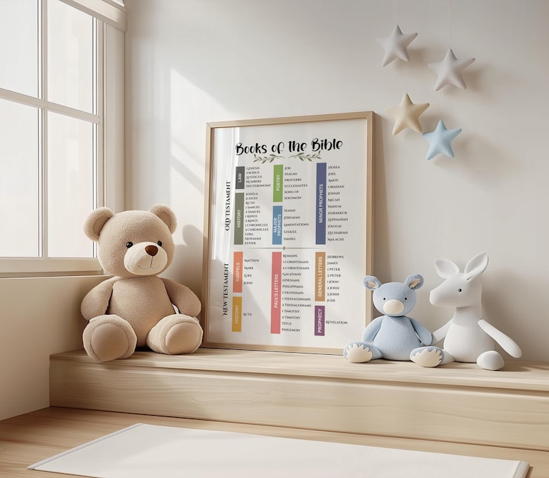 May include: A framed educational poster titled Books of the Bible with a color-coded chart of Old and New Testament books. The poster is displayed on a wooden ledge next to a tan teddy bear, a light blue teddy bear, and a white kangaroo plush toy.