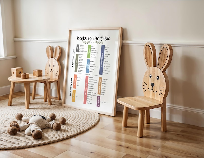 Books of the Bible print Scripture Poster Bible Art Print Christian wall art Christian Wall Decor Sunday school classroom Church printables image 4