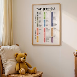 May include: A framed wall poster titled Books of the Bible, featuring a categorized list of Old and New Testament books organized into color-coded columns. The design includes sections for Law, History, Poetry, Major Prophets, Minor Prophets, Gospels, Paul's Letters, General Letters, and Prophecy, all presented in a clean, readable font.