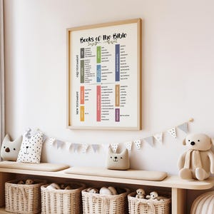 May include: A framed wall print titled Books of the Bible, featuring a categorized list of Old and New Testament books organized into color-coded columns. The chart uses a light background with black text and various pastel-colored rectangular blocks.