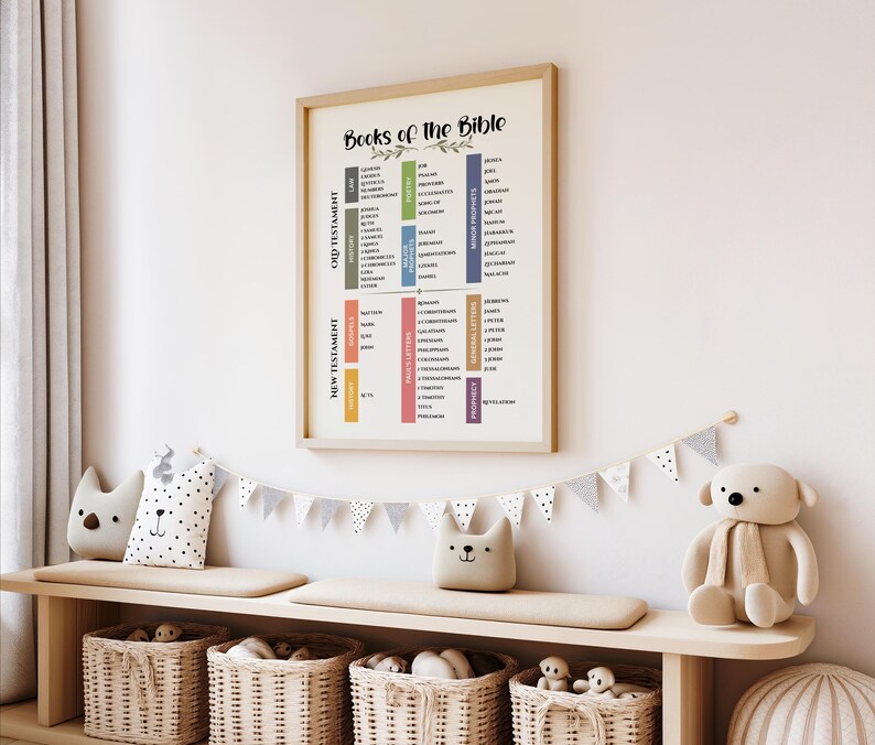 May include: A framed wall print titled Books of the Bible, featuring a categorized list of Old and New Testament books organized into color-coded columns. The chart uses a light background with black text and various pastel-colored rectangular blocks.