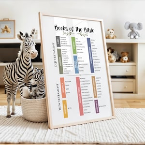 May include: A framed wall art print titled Books of the Bible, featuring a categorized list of Old and New Testament books organized into color-coded columns. The design uses a white background with black text and soft pastel accents for each section.