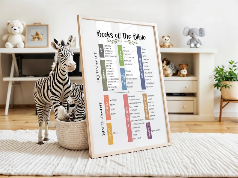 May include: A framed wall art print titled Books of the Bible, featuring a categorized list of Old and New Testament books organized into color-coded columns. The design uses a white background with black text and soft pastel accents for each section.