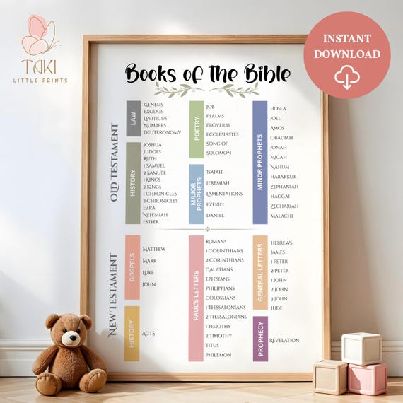 Books of the Bible print Scripture Poster Bible Art Print Christian wall art Christian Wall Decor Sunday school classroom Church printables