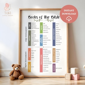 May include: A framed wall art print titled Books of the Bible, featuring a categorized list of Old and New Testament books organized into color-coded sections. The design includes text labels for Law, History, Poetry, Major Prophets, Minor Prophets, Gospels, Paul's Letters, General Letters, and Prophecy.