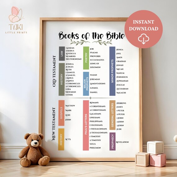 Books of the Bible print Scripture Poster Bible Art Print Christian wall art Christian Wall Decor Sunday school classroom Church printables