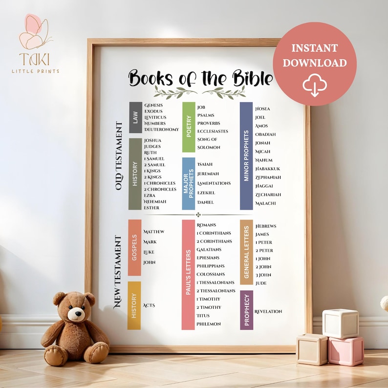May include: A framed wall art print titled Books of the Bible, featuring a categorized list of Old and New Testament books organized into color-coded sections. The design includes text labels for Law, History, Poetry, Major Prophets, Minor Prophets, Gospels, Paul's Letters, General Letters, and Prophecy.