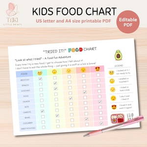Könnte beinhalten: Ein druckbares Kinder-Essensdiagramm mit dem Text "KIDS FOOD CHART" und "TRIED IT! FOOD CHART". Das Diagramm enthält eine Lebensmittelliste, Kontrollkästchen und Emoji-basierte Feedback-Optionen. Ein rosa Stift liegt auf dem Diagramm.