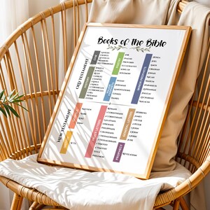 Books of the Bible print Scripture Poster Bible Art Print Christian wall art Christian Wall Decor Sunday school classroom Church printables image 6