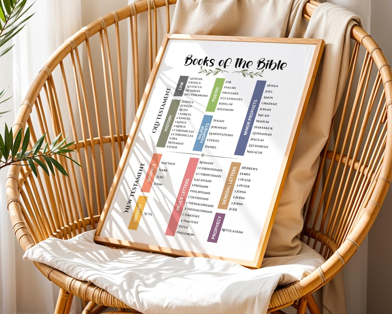Books of the Bible print Scripture Poster Bible Art Print Christian wall art Christian Wall Decor Sunday school classroom Church printables image 6