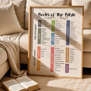 Books of the Bible print Scripture Poster Bible Art Print Christian wall art Christian Wall Decor Sunday school classroom Church printables image 7