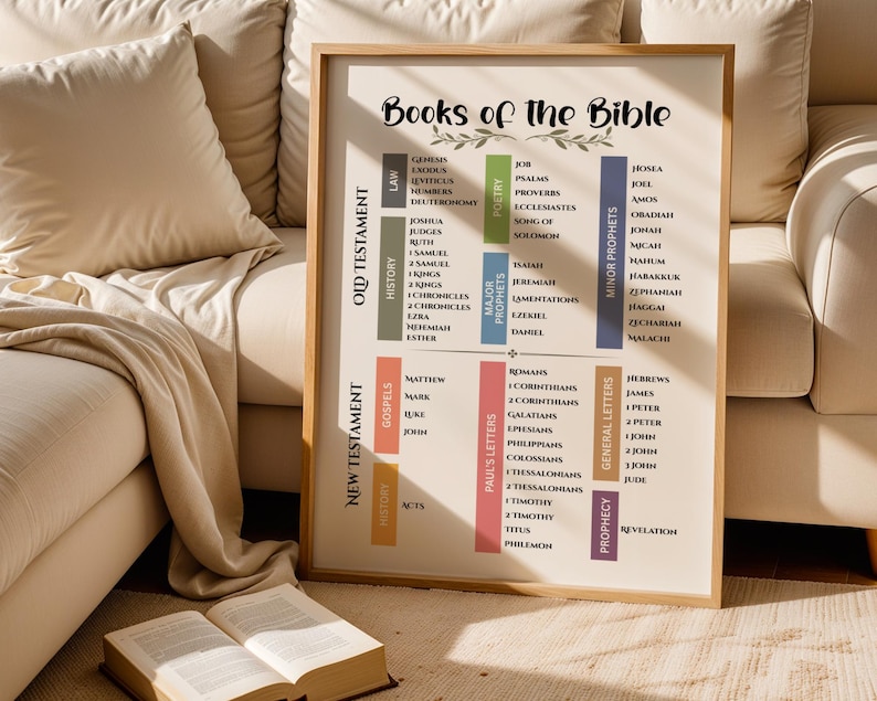 Books of the Bible print Scripture Poster Bible Art Print Christian wall art Christian Wall Decor Sunday school classroom Church printables image 7