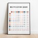 Multiplication Chart | Printable Multiplication Square Poster ...