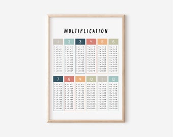 Classroom Decor | Printable Multiplication Poster | Times Tables |Math Wall Art | Educational Wall Print | Instant Download