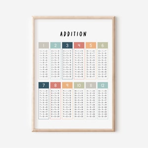 Math Print | Printable Addition Poster | Classroom Decor | Math Wall Art | Addition Chart | Educational Wall Print | Instant Download
