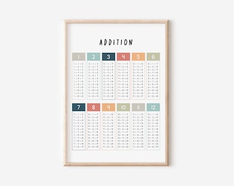 Math Print | Printable Addition Poster | Classroom Decor | Math Wall Art | Addition Chart | Educational Wall Print | Instant Download