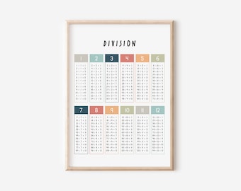 Division Chart | Printable Division Poster | Educational Classroom Decor | Homeschool Print| Math Wall Art | Instant Download